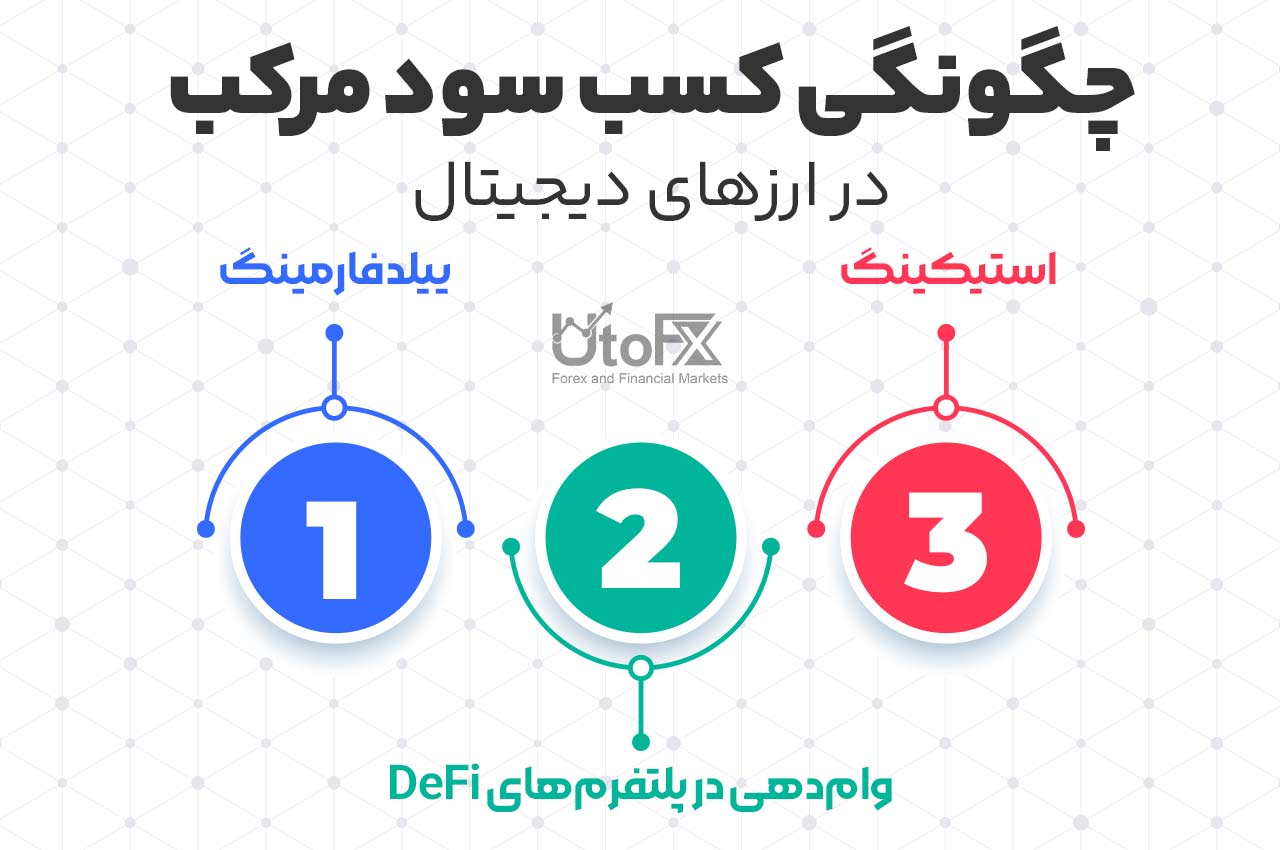 چگونگی کسب سود مرکب در ارزهای دیجیتال