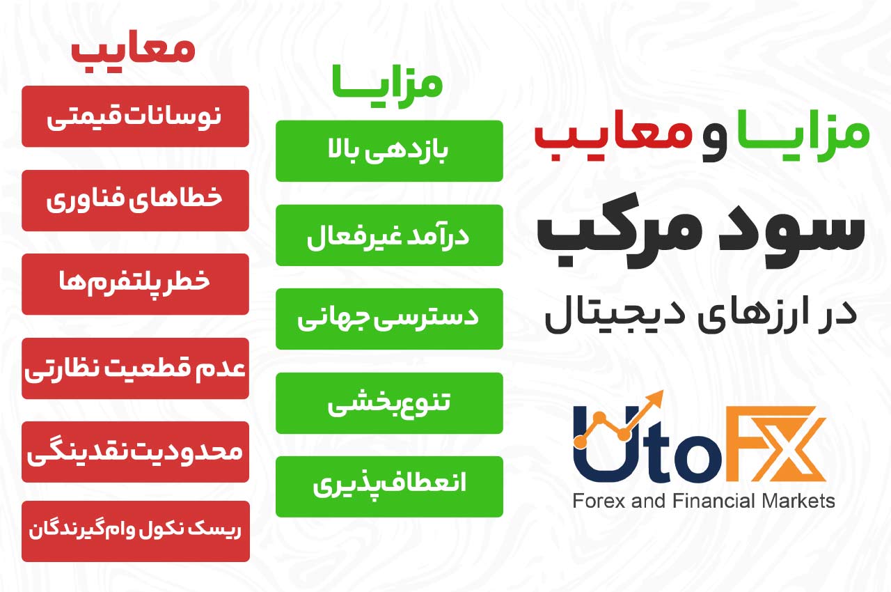 مزایا و معایب سود مرکب در ارزهای دیجیتال