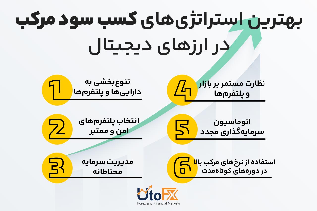 بهترین استراتژی‌های کسب سود مرکب در ارزهای دیجیتال