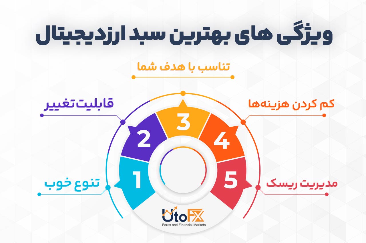 ویژگی های بهترین سبد ارزدیجیتال