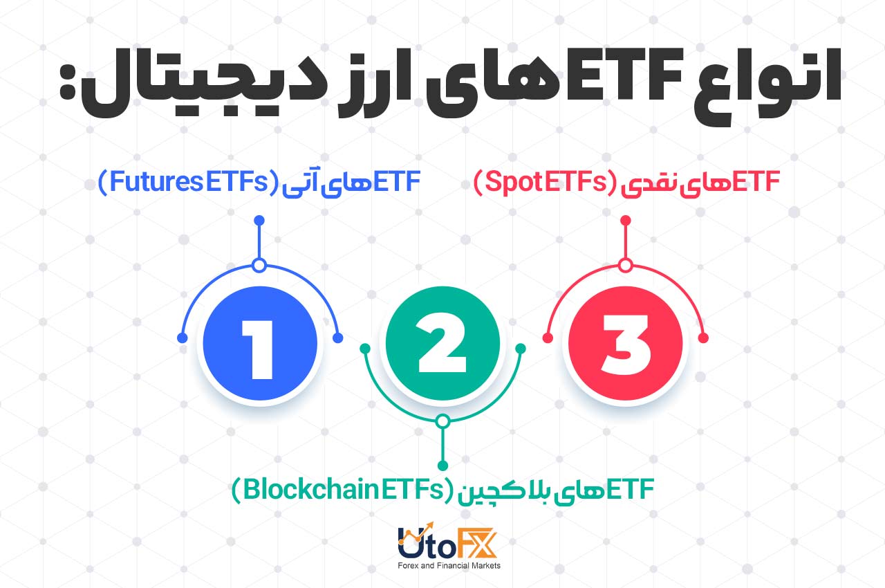 انواع ETFهای ارز دیجیتال