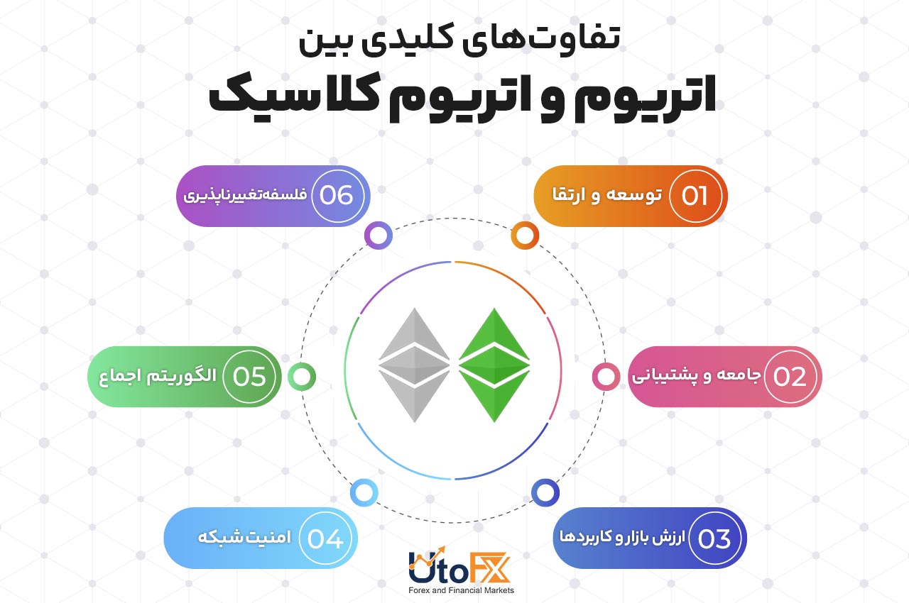 تفاوت‌های کلیدی اتریوم و اتریوم کلاسیک
