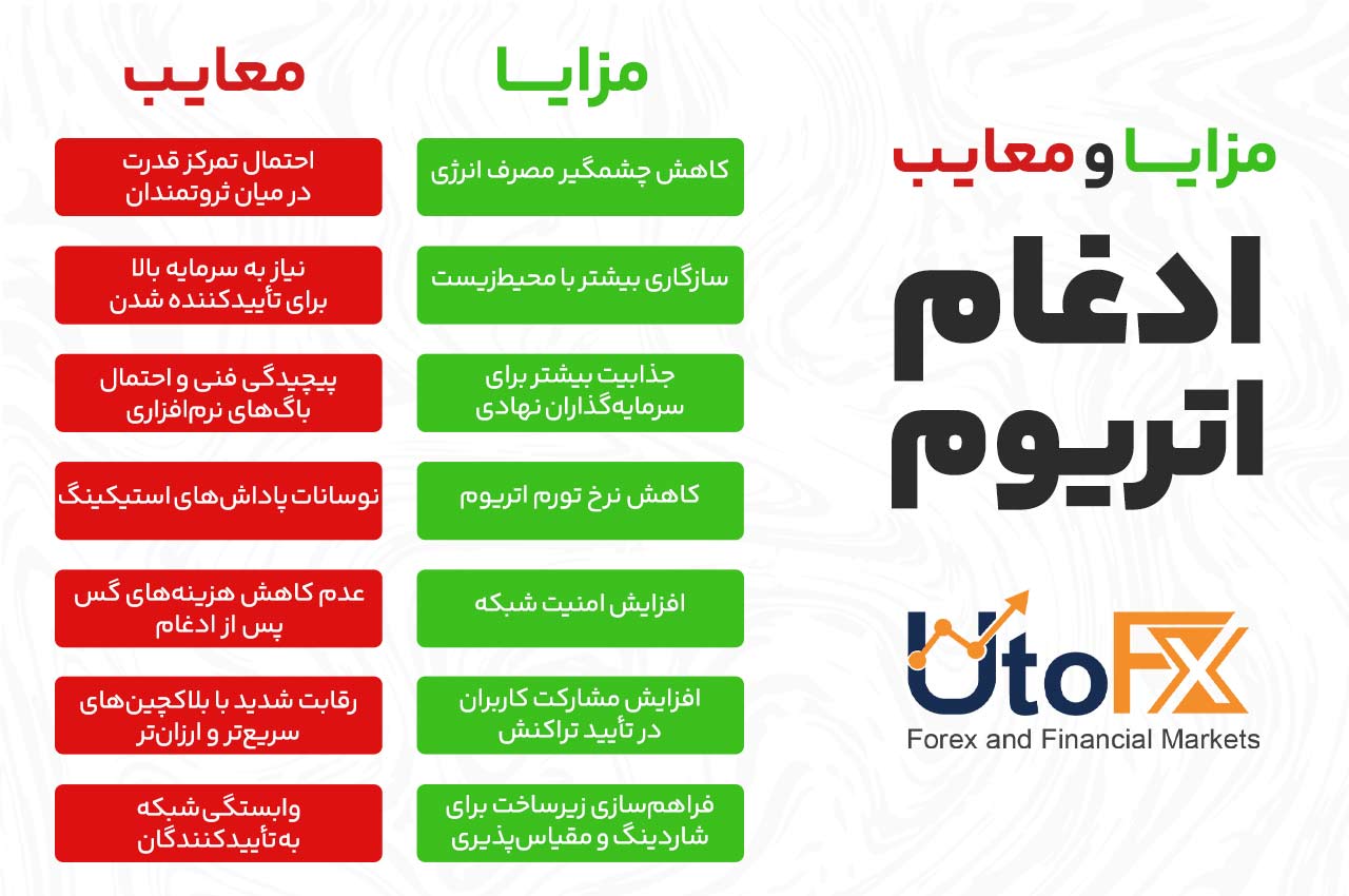 مزایا و معایب ادغام اتریوم