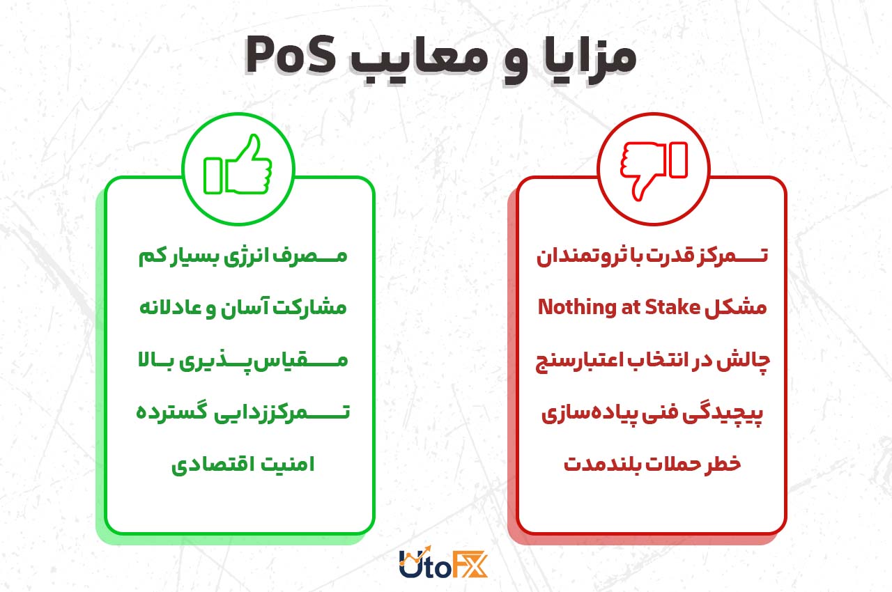 مزایا و معایب مکانیزم اجماع اثبات سهام
