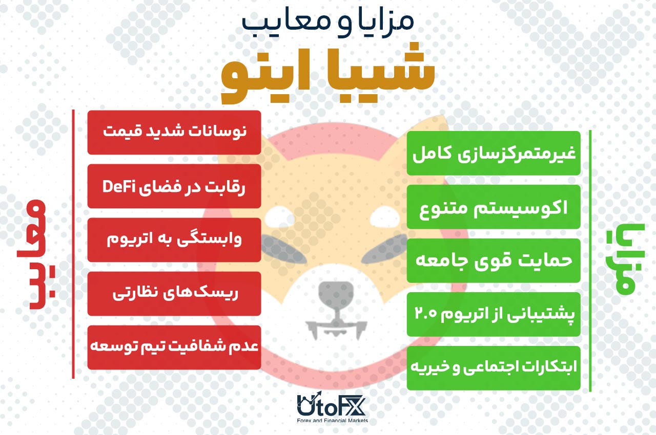 مزایا و معایب شیبا اینو