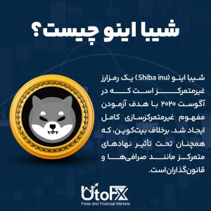 شیبا اینو چیست؟