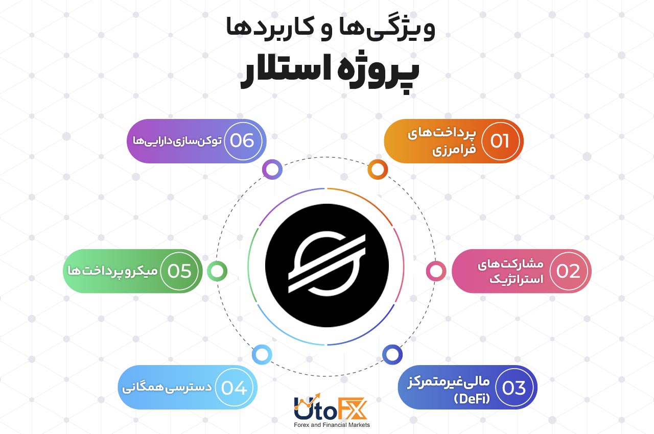 ویژگی‌ها و کاربردها پروژه استلار