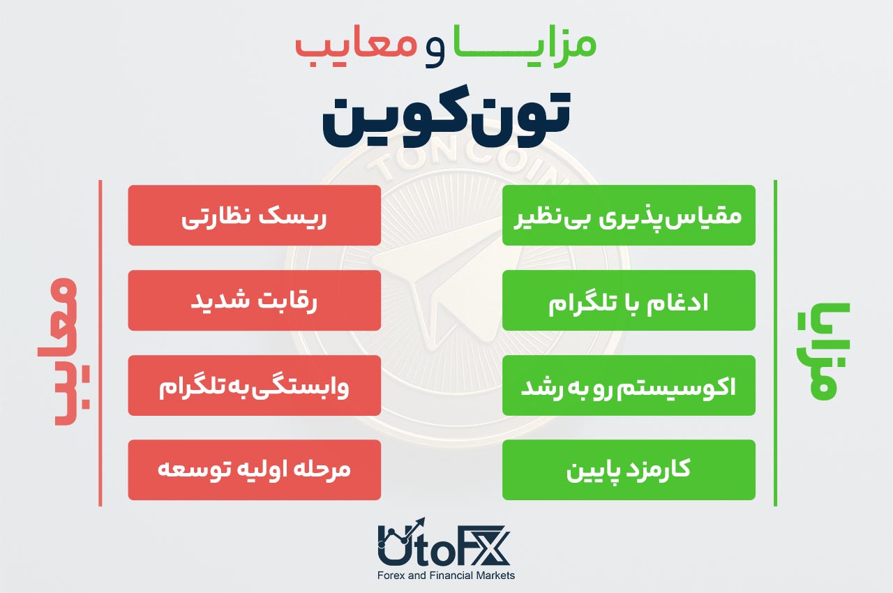 مزایا و معایب تونکوین