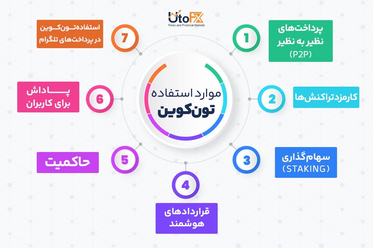 موارد استفاده تونکوین