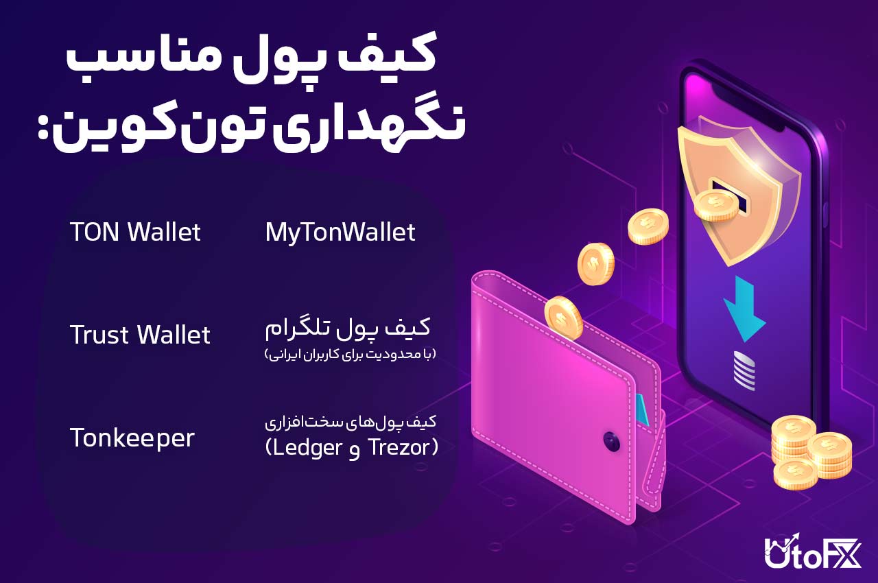 کیف پول مناسب نگهداری تونکوین