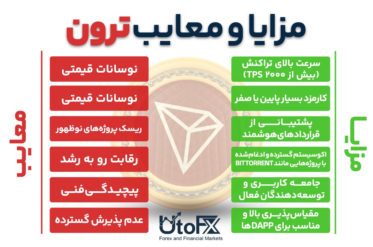 مزایا و معایب ترون