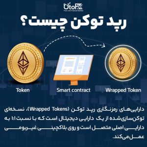 دارایی‌های رمزنگاری رپدشده یا رپد توکن (Wrapped Tokens) چیستند؟