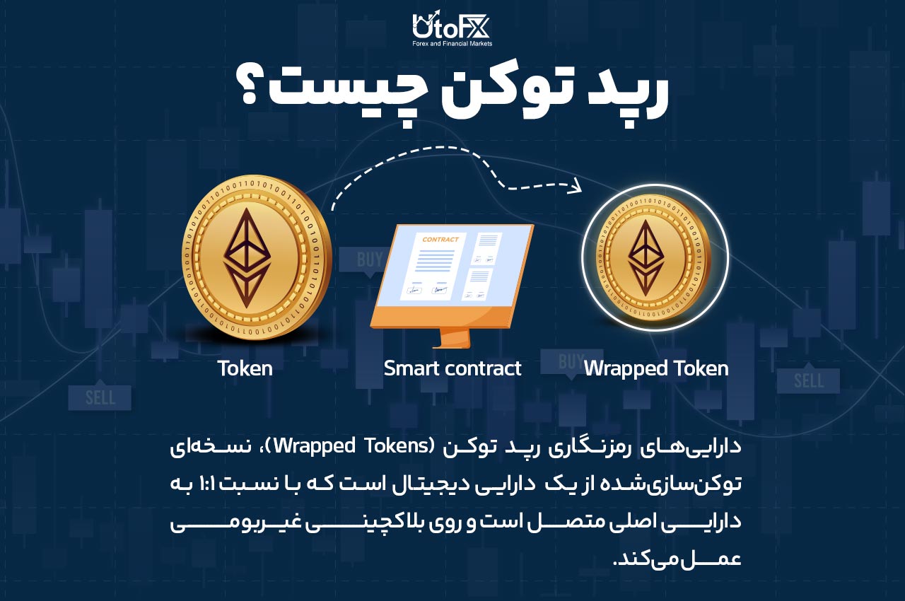 دارایی‌های رمزنگاری رپدشده یا رپد توکن (Wrapped Tokens) چیستند؟