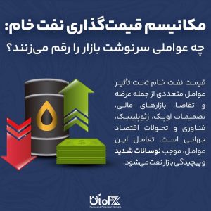 مکانیسم قیمت‌گذاری نفت