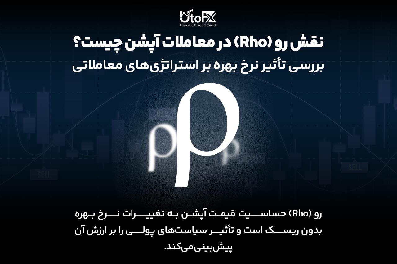 نقش رو در معاملات آپشن