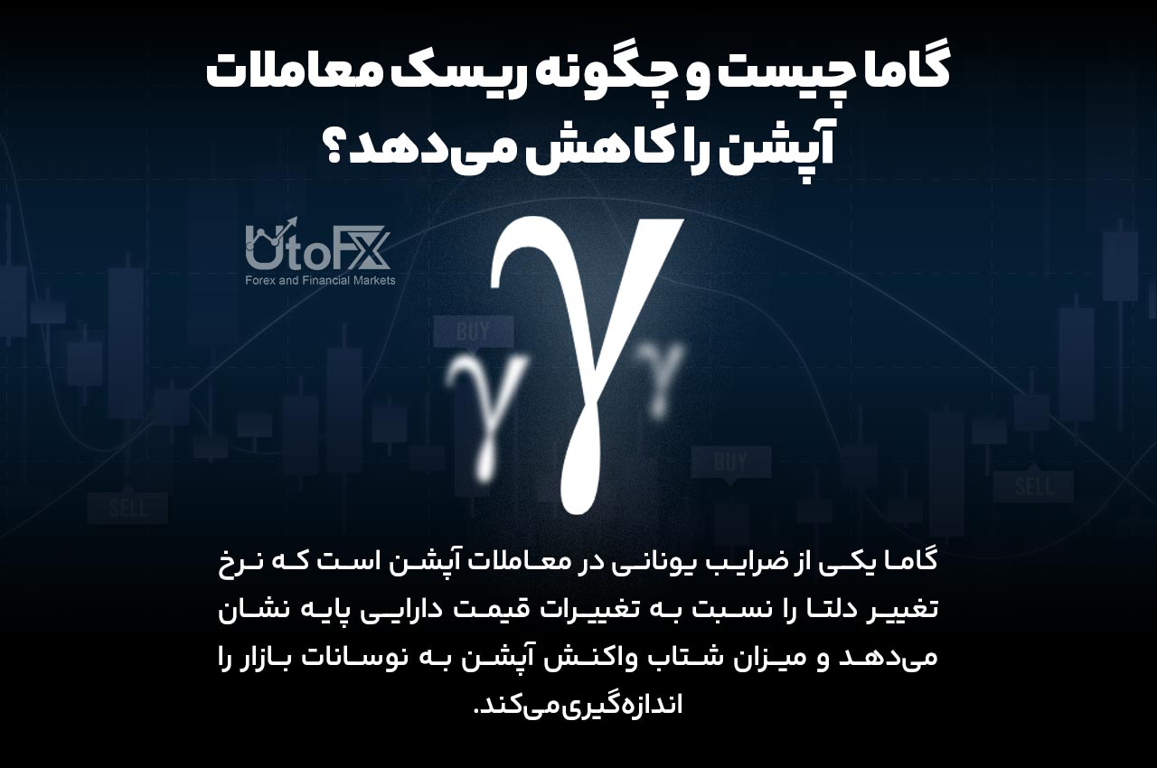 گاما چیست