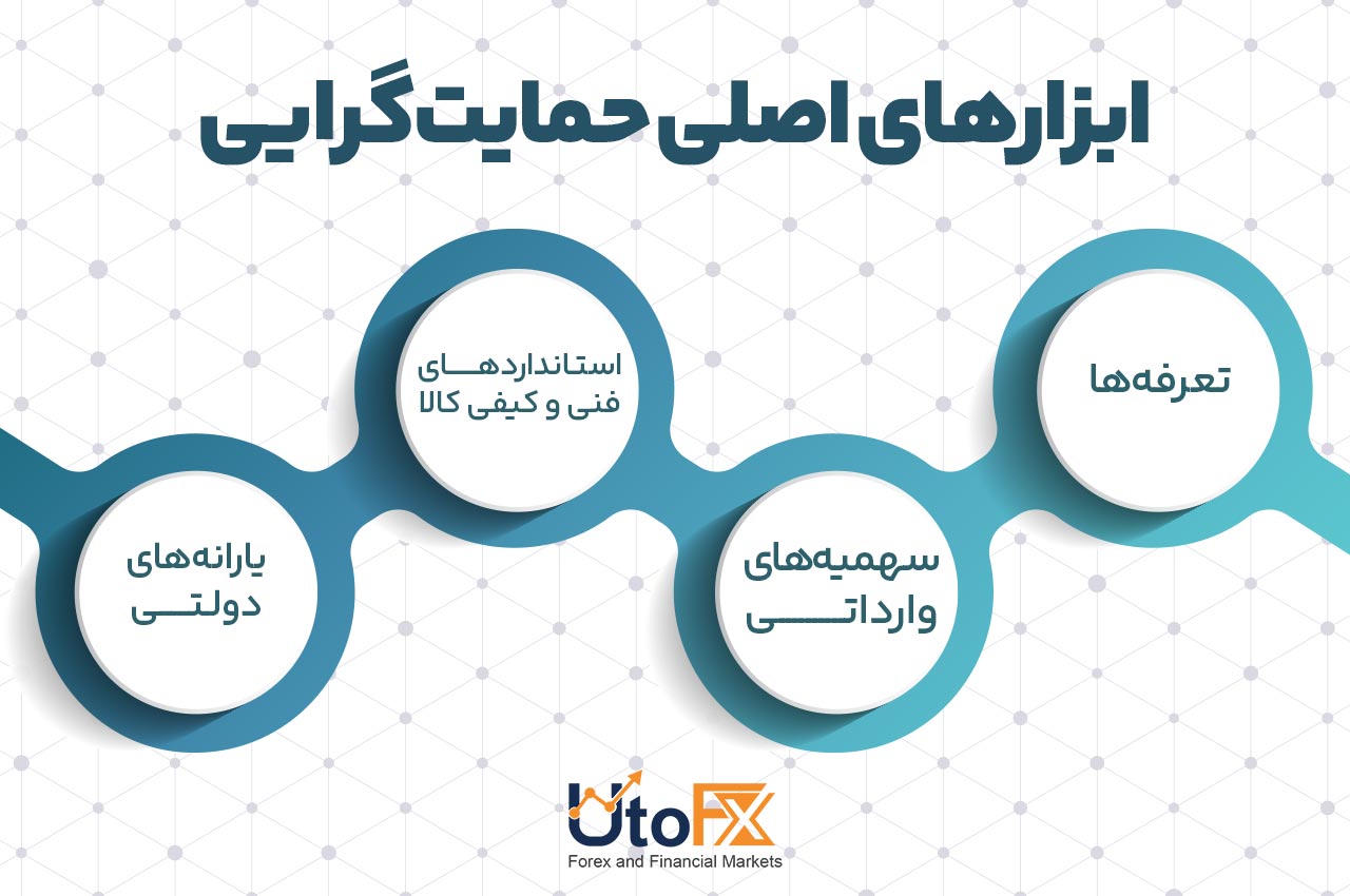 ابزارهای اصلی حمایت‌گرایی