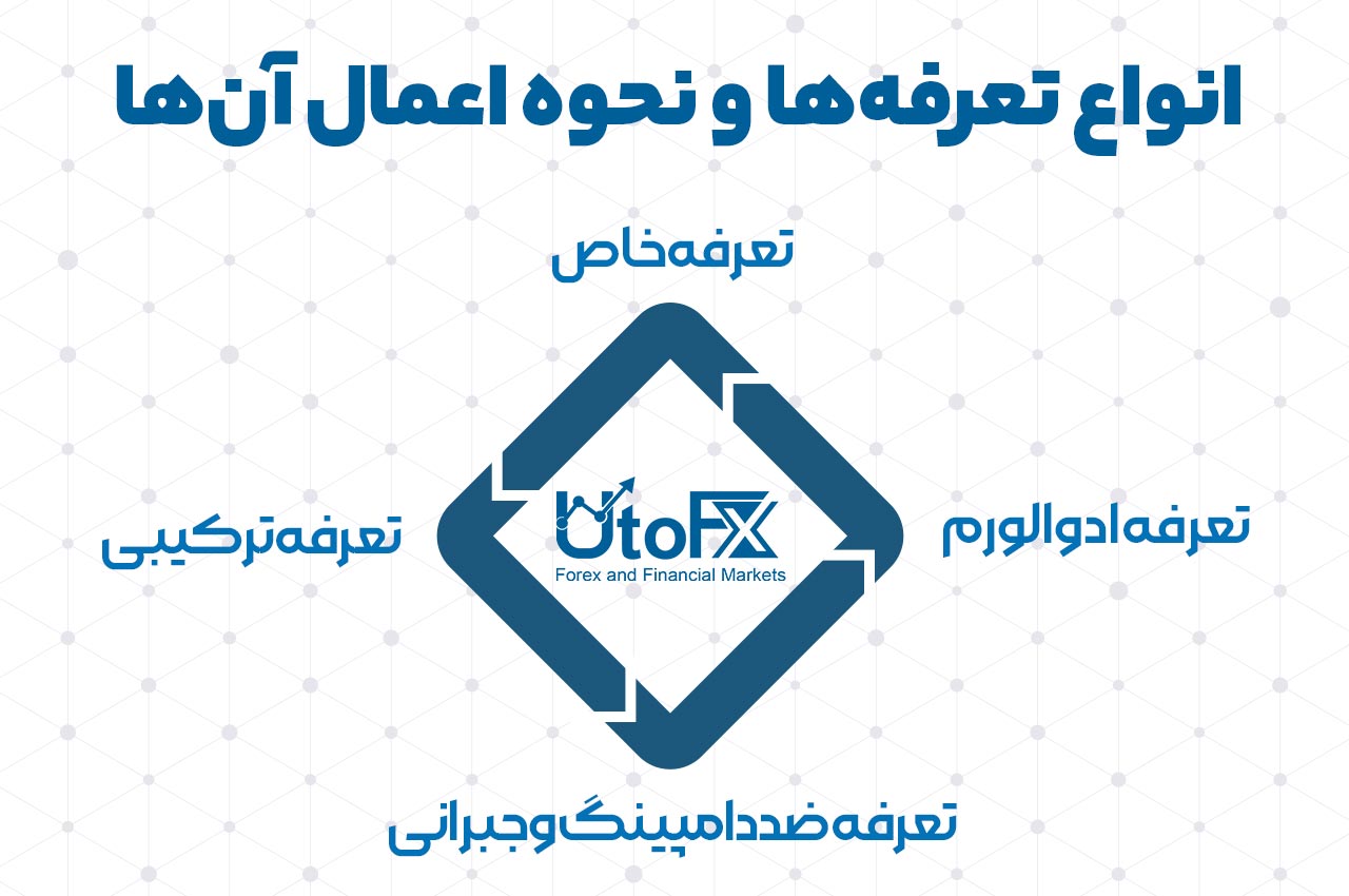 انواع تعرفه‌ها و نحوه اعمال آن‌ها