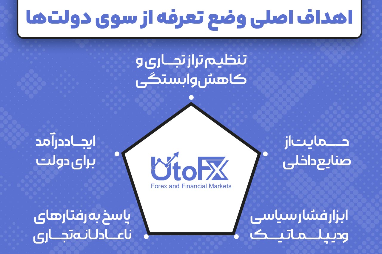 اهداف اصلی وضع تعرفه از سوی دولت‌ها