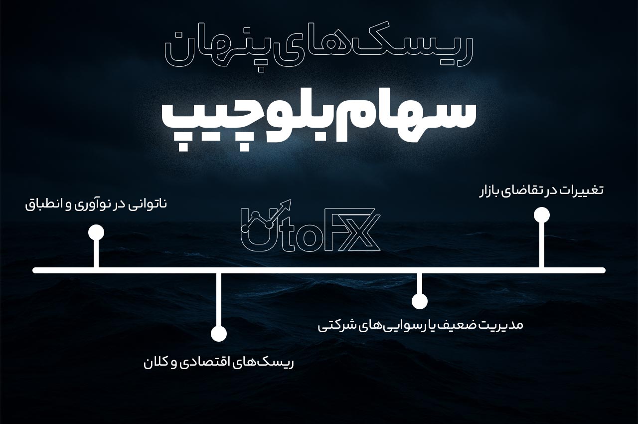 ریسک‌های پنهان سهام بلوچیپ