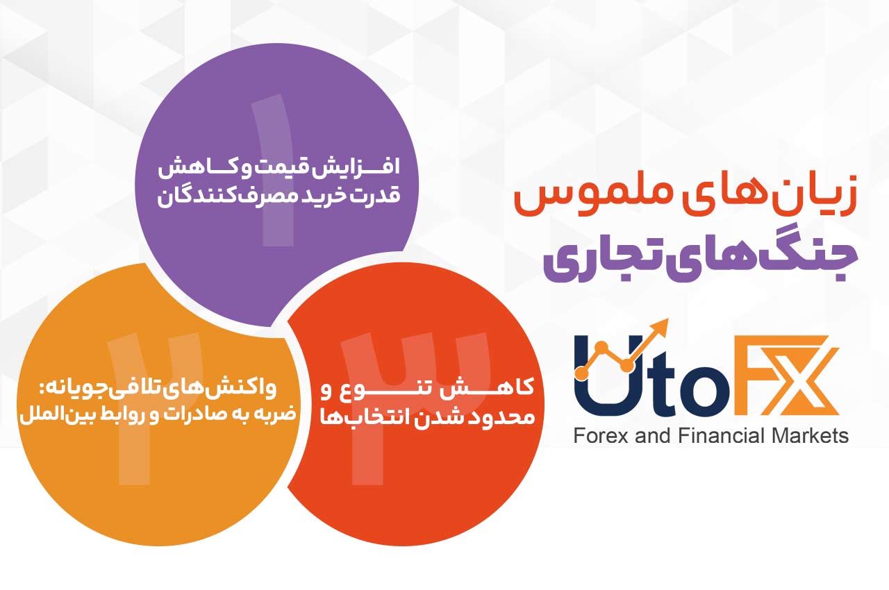 زیانهای ملموس جنگ تجاری