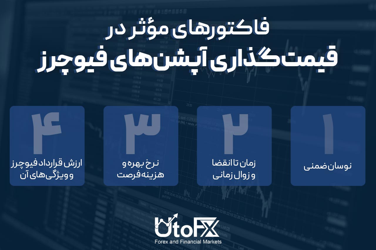 فاکتورهای مؤثر در قیمت‌گذاری آپشن‌های فیوچرز