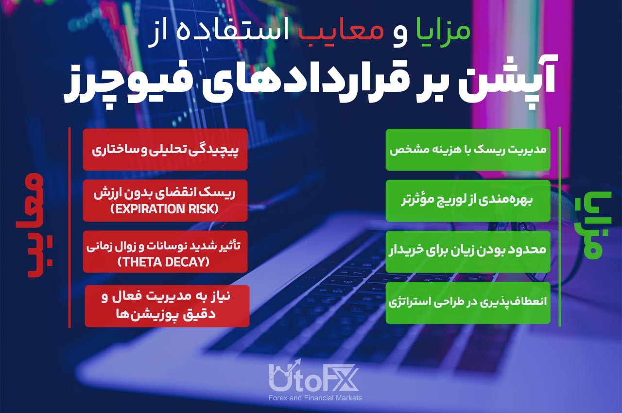 مزایا و معایب استفاده از آپشن بر قراردادهای فیوچرز