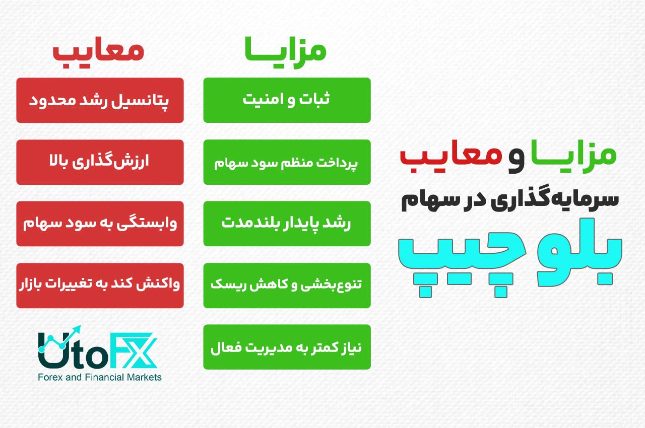 مزایا و معایب سرمایه‌گذاری در بلوچیپ