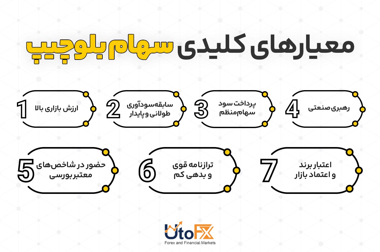 معیارهای کلیدی بلوچیپ
