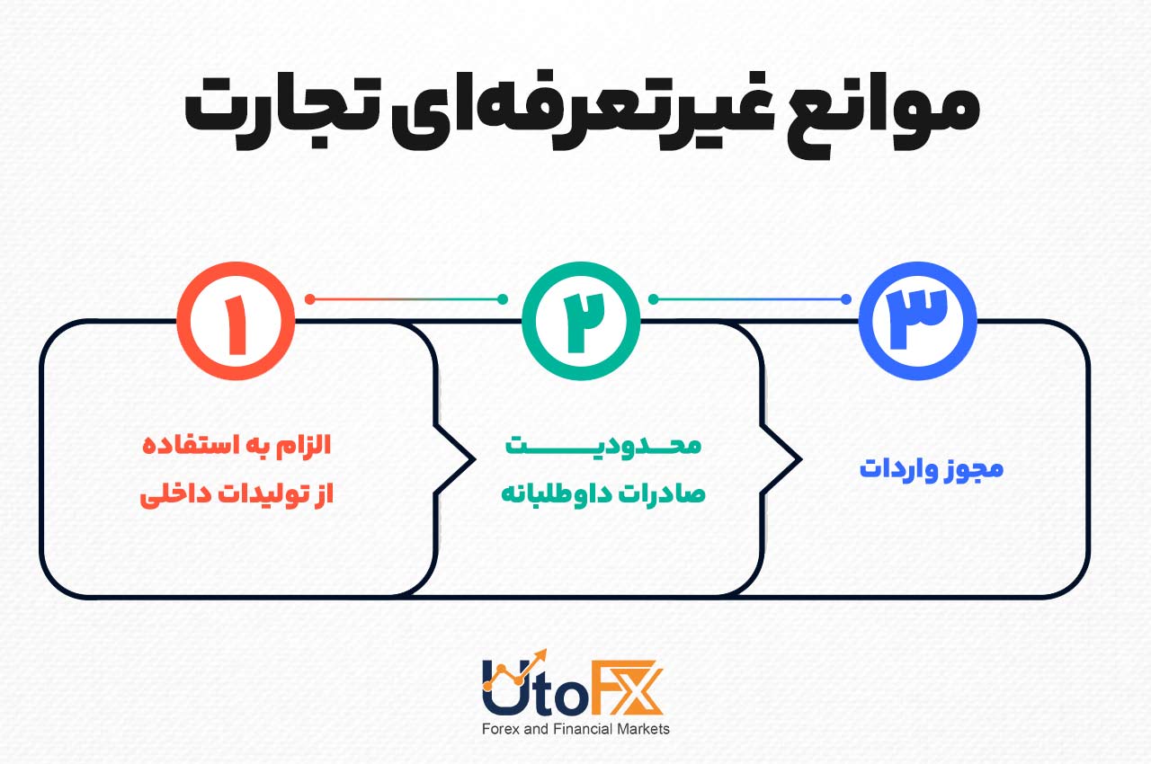 موانع غیر تعرفهای تجارت