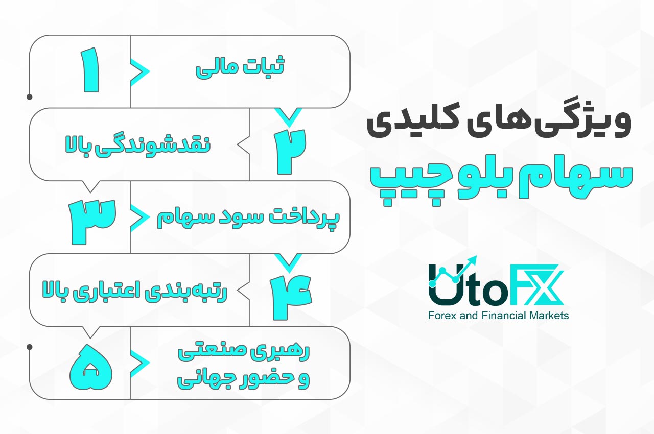 ویژگی‌های کلیدی سهام بلوچیپ