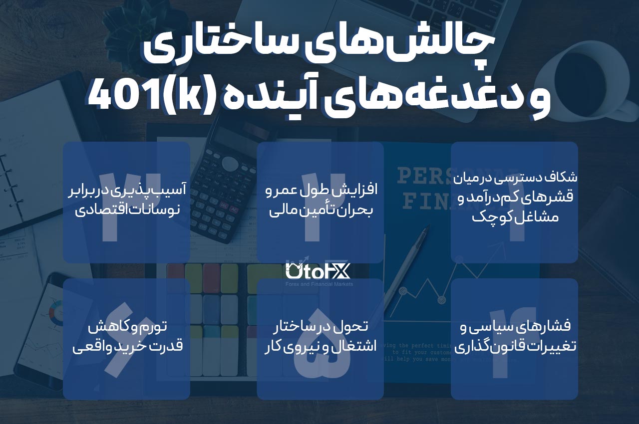 چالش‌های ساختاری برنامه (k)401