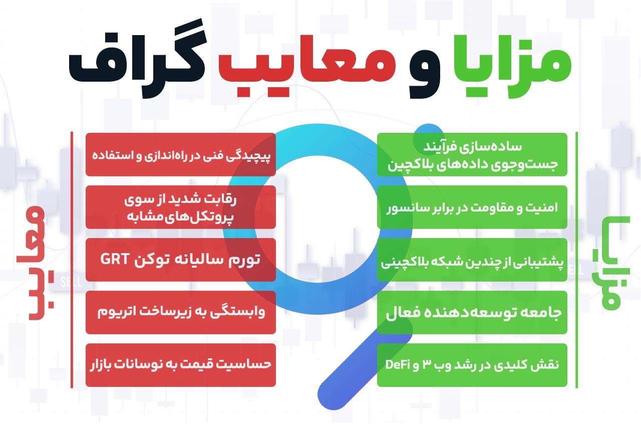 مزایا و معایب پروتکل و ارز دیجیتال گراف