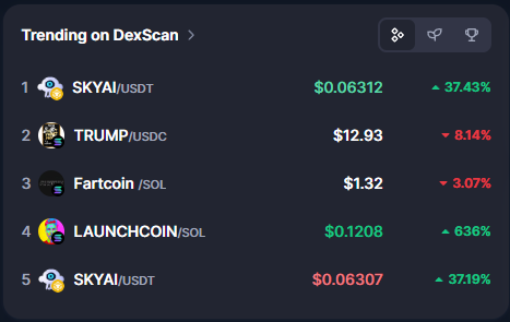Trending on DexScan