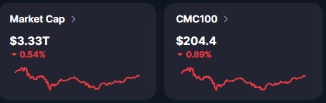 Market Cap و CMC100