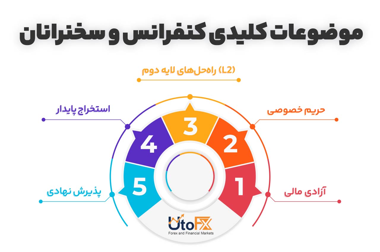 موضوعات کلیدی کنفرانس