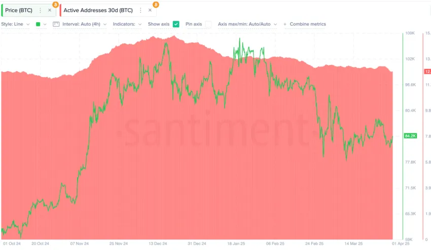 خرید بر اساس عوامل بنیادی