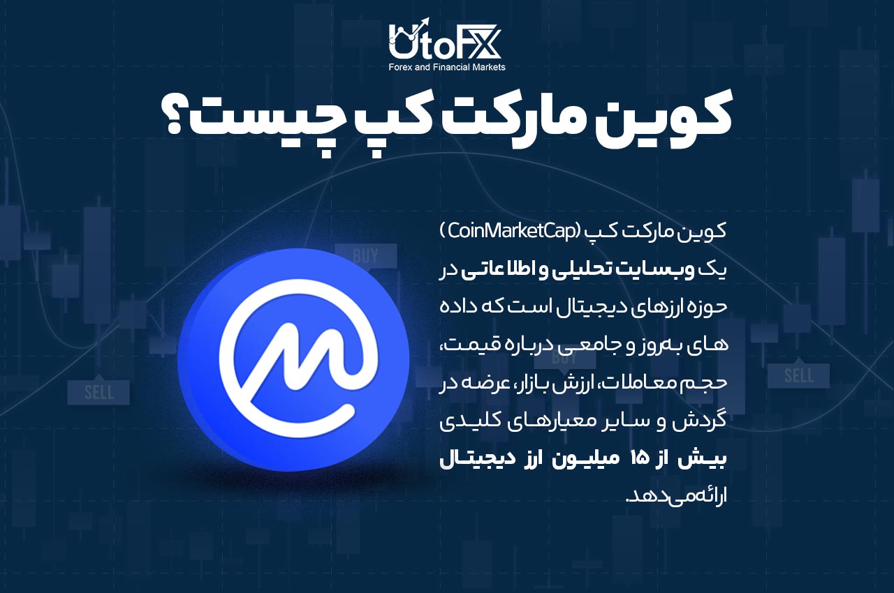 کوین مارکت کپ چیست؟