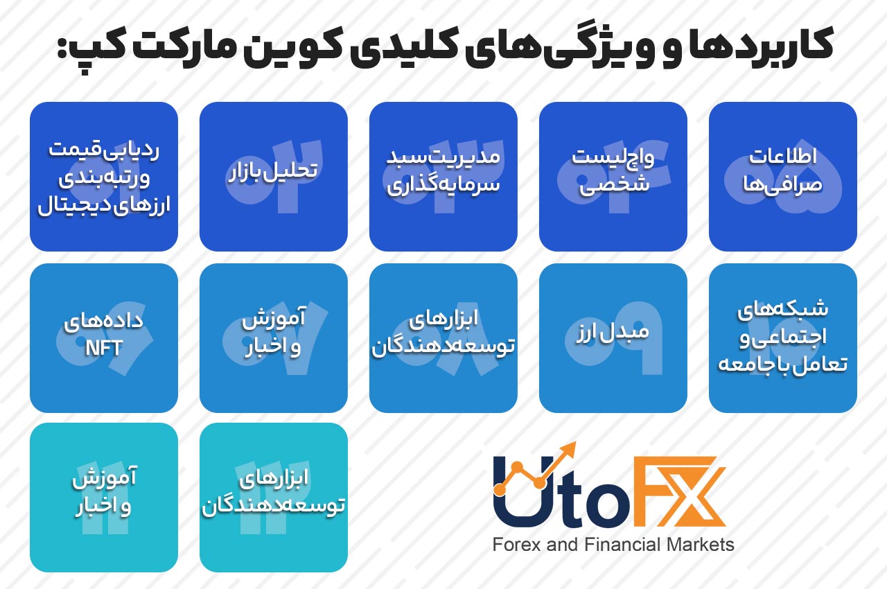 کاربردها و ویژگی‌های کلیدی کوین مارکت کپ