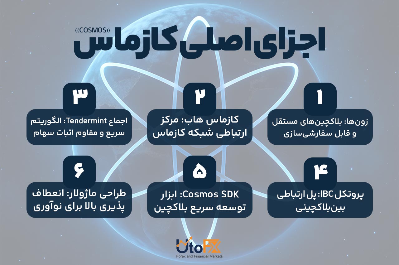 اجزای اصلی کازماس