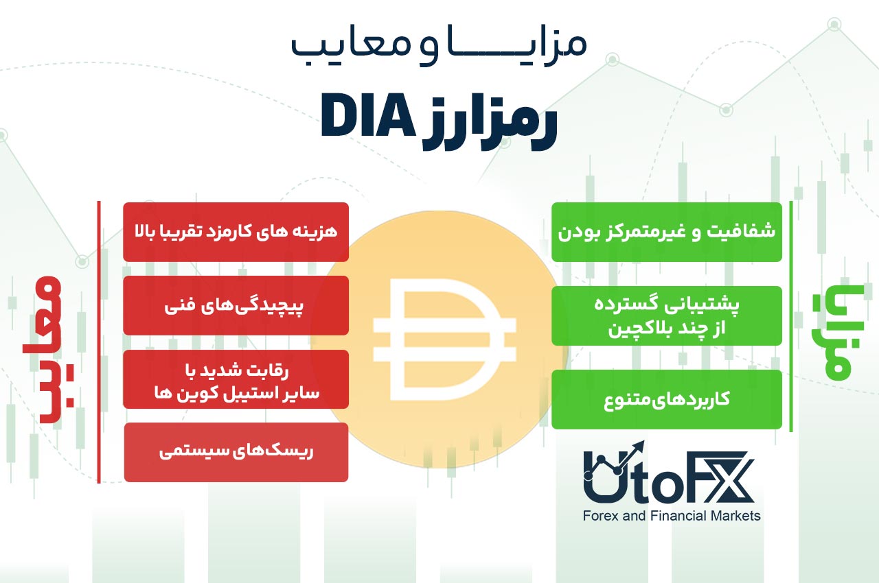 مزایا و معایب رمزارز DAI