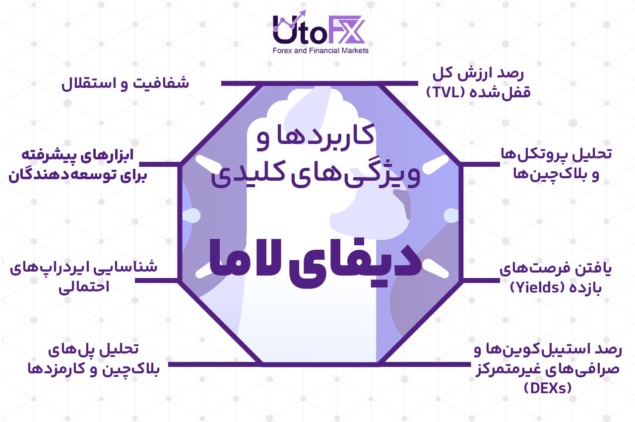 کاربردها و ویژگی‌های کلیدی دیفای لاما