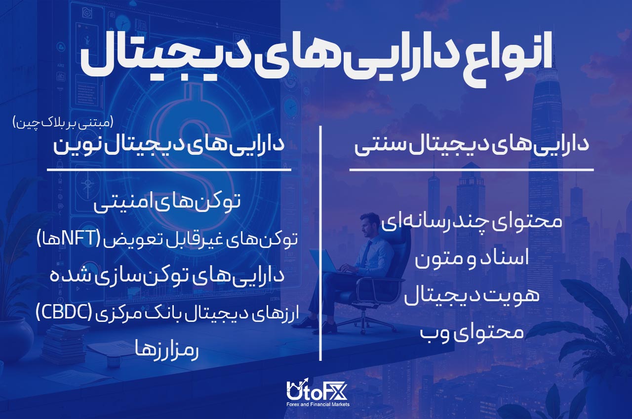 انواع داراییهای دیجیتال