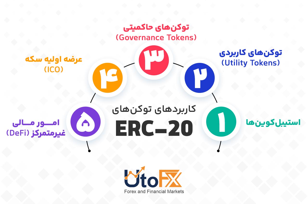 کاربردهای توکن‌های ERC-20