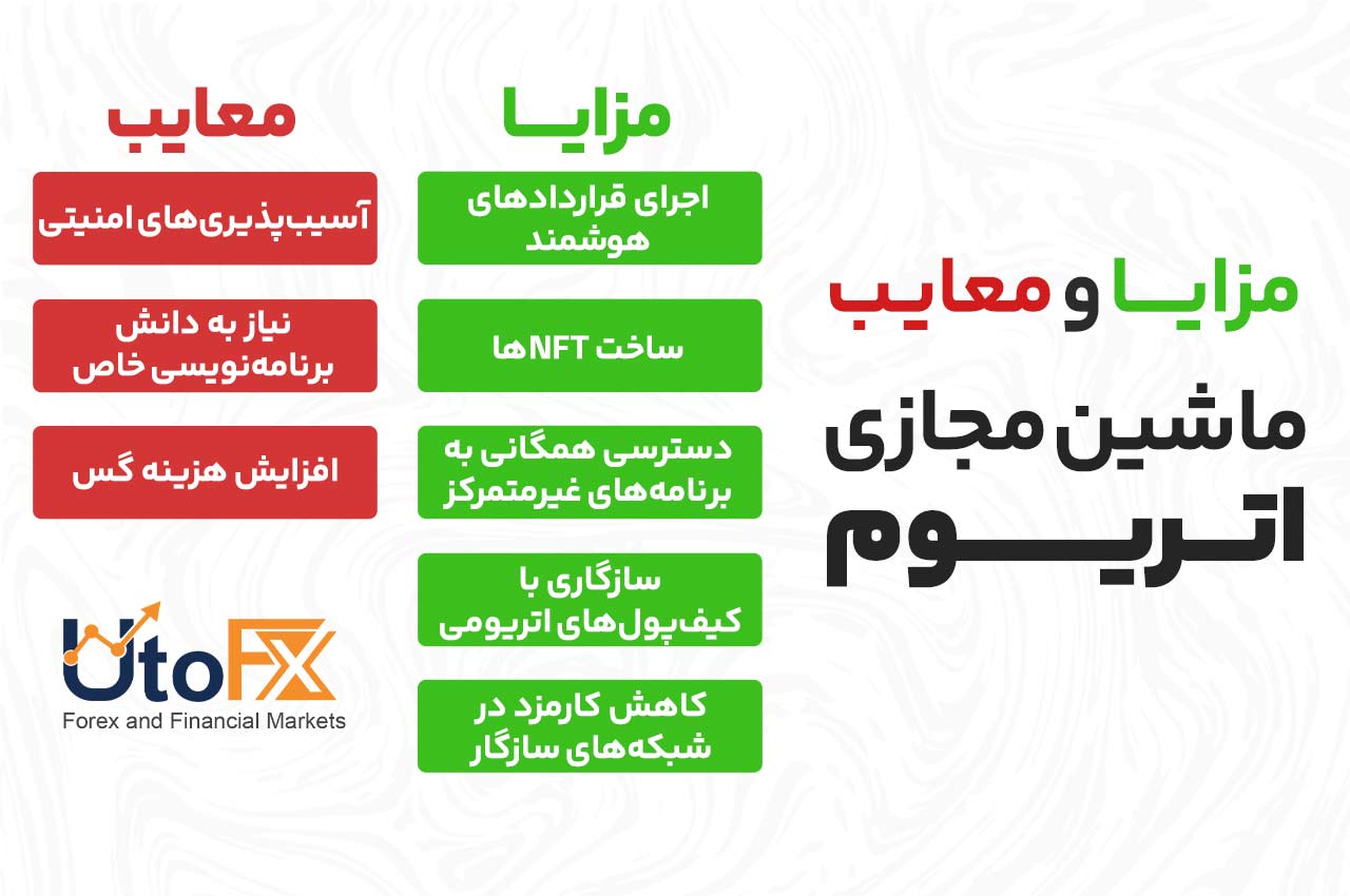 مزایا و معایب ماشین مجازی اتریوم