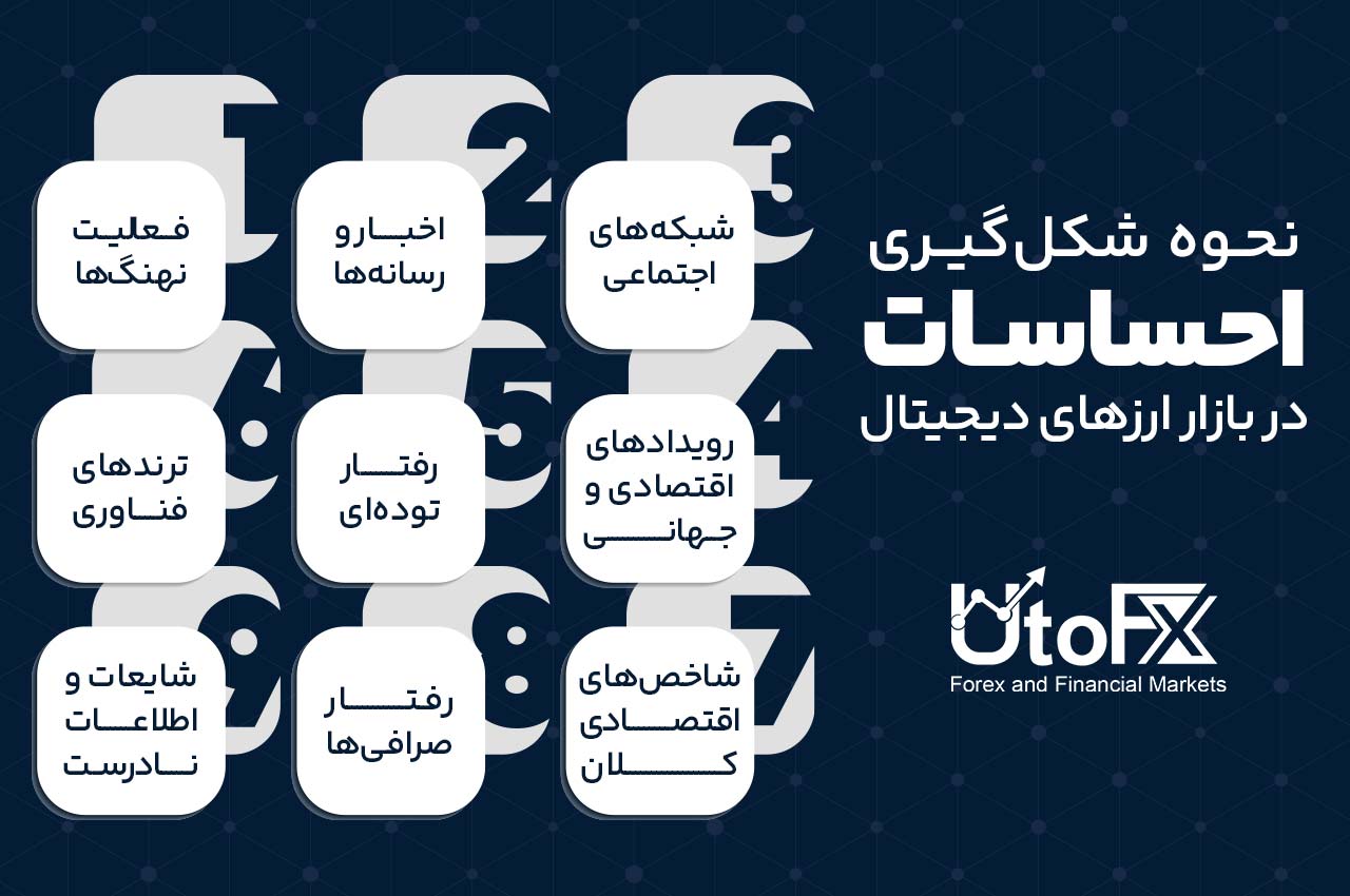 نحوه شکل‌گیری احساسات در بازار ارزهای دیجیتال