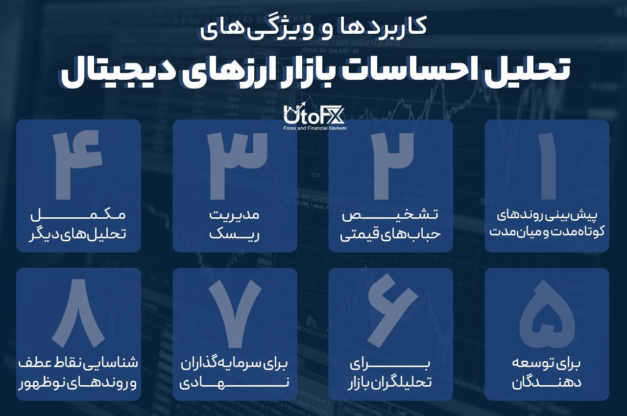 کاربردها و ویژگی‌های تحلیل احساسات بازار ارزهای دیجیتال