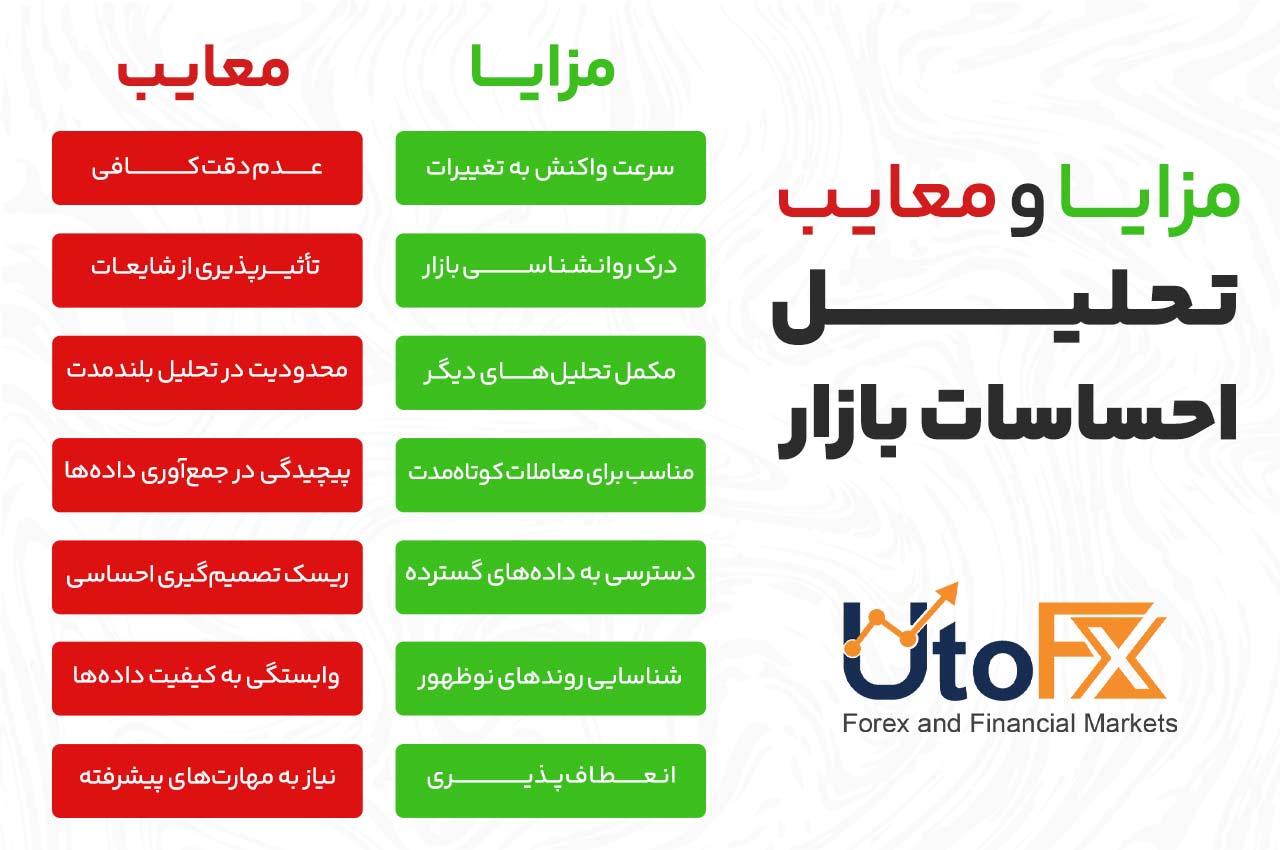 مزایا و معایب تحلیل احساسات بازار