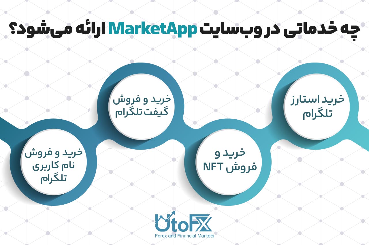 چه خدماتی در وبسایت MarketApp ارائه میشود؟