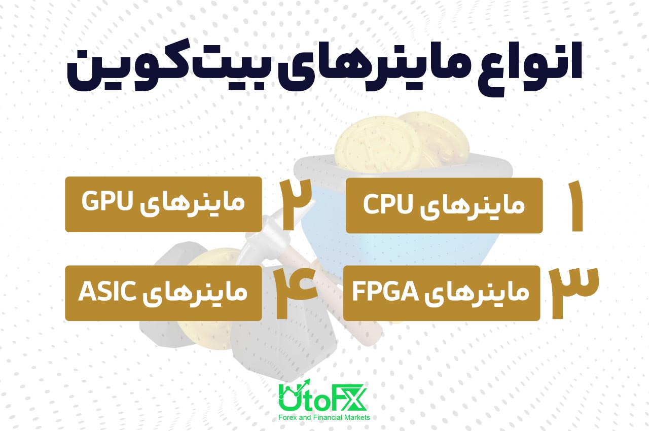 انواع ماینرهای بیتکوین